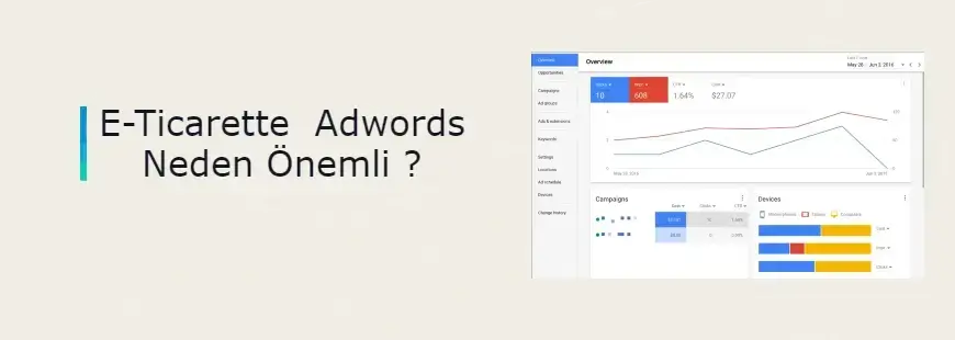 E-ticarette Google Ads