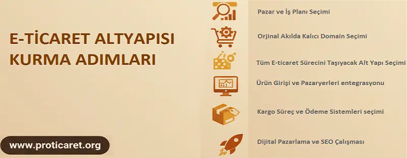 E-ticaret sitesi kurma aşamaları nelerdir? - Proticaret e-ticaret rehberi