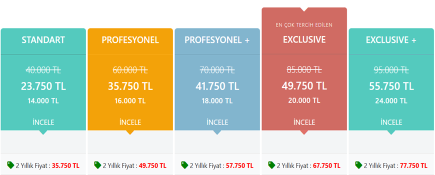 Seo Uyumlu E-ticaret paketleri