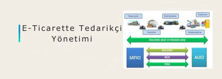 e-ticaret tedarik yönetimi