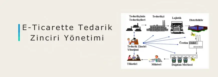 e-ticaret tedarik zinciri yönetimi