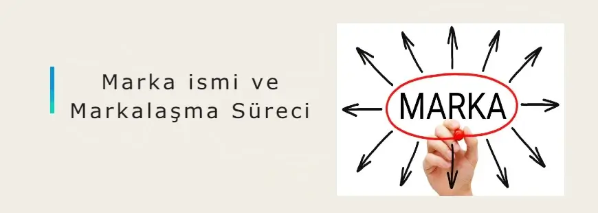 Markalaşma süreci